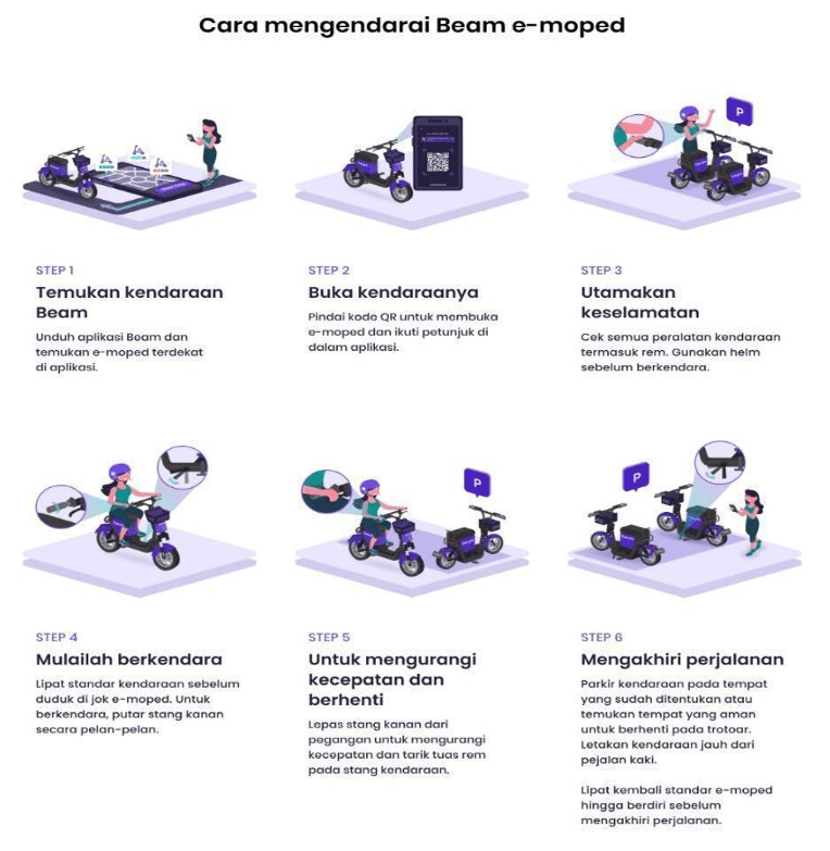 Beam Mobility Menciptakan Tonggak Sejarah, dalam 1 Bulan Berhasil Kerjasama dengan Tiga Kawasan Residensial 4 Picture1