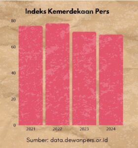 Kemerdekaan Pers Terus Turun, Sikap Mahasiswa sebagai agen perubahan 2 Cuplikan layar 2025 05 06 132147