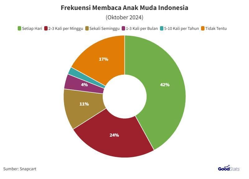 frekuensii bacapng