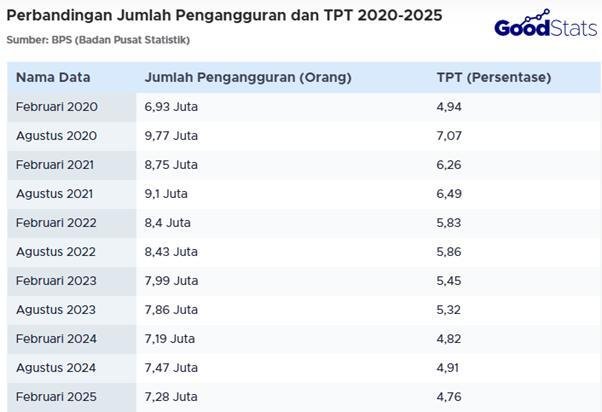 Gelombang PHK dan Pengangguran Muda Masih Membayangi Pasar Kerja 2 Picture2